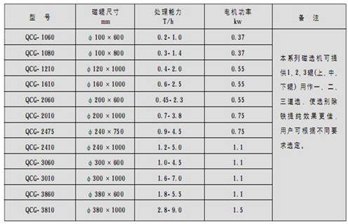 磁選機(jī)，筒式磁選機(jī)，高溫天氣如何做好筒式磁選機(jī)維護(hù)